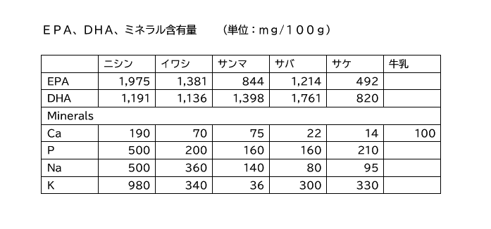 [DISA NEWS JAPAN] ☆ Vol.33 2020年12月4日配信 ポリファーマシー