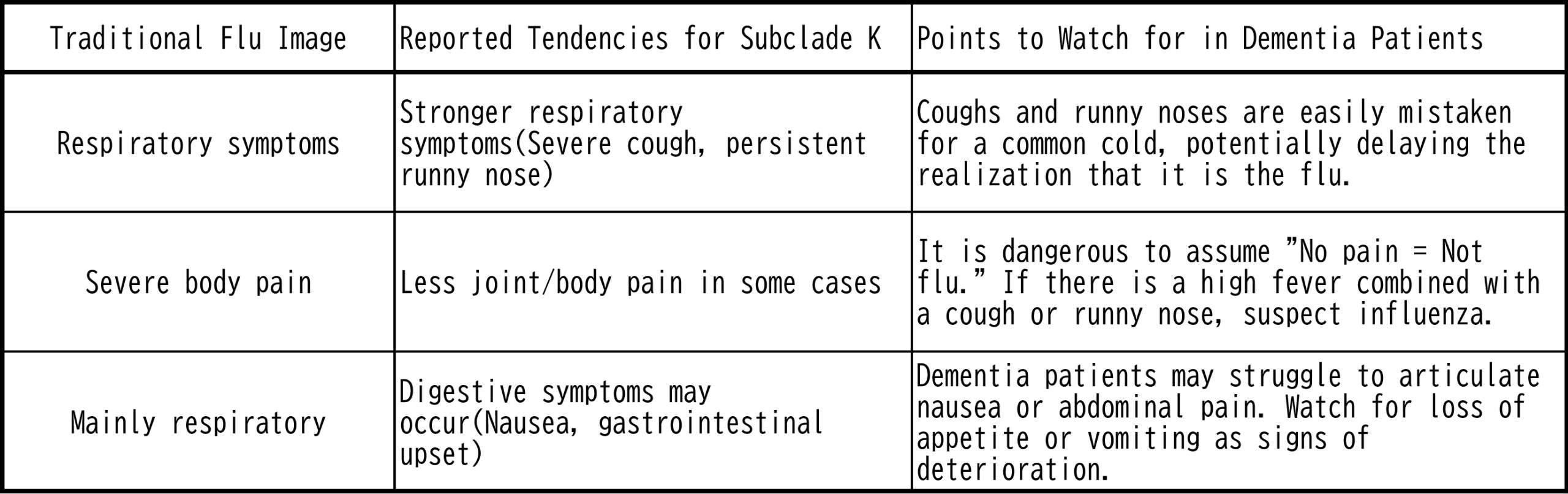 Influenza Variant Subclade K